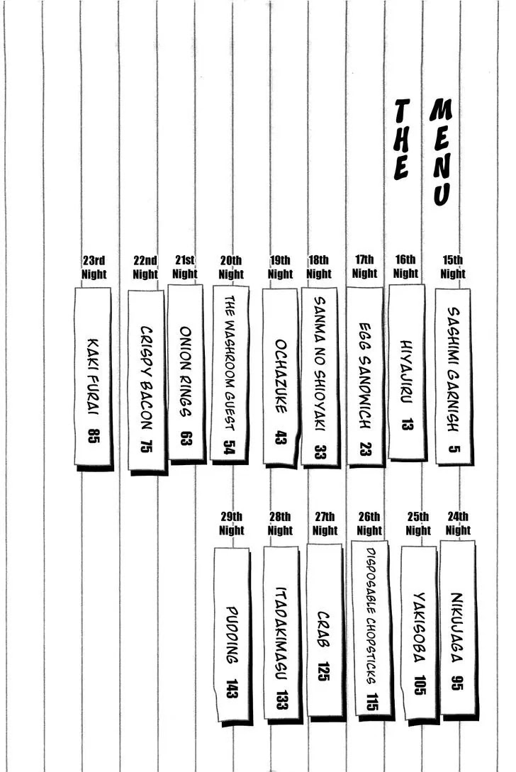 Shinya Shokudou chapter 15 page 7