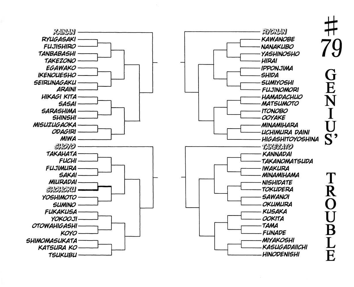 Slam Dunk chapter 79 page 2