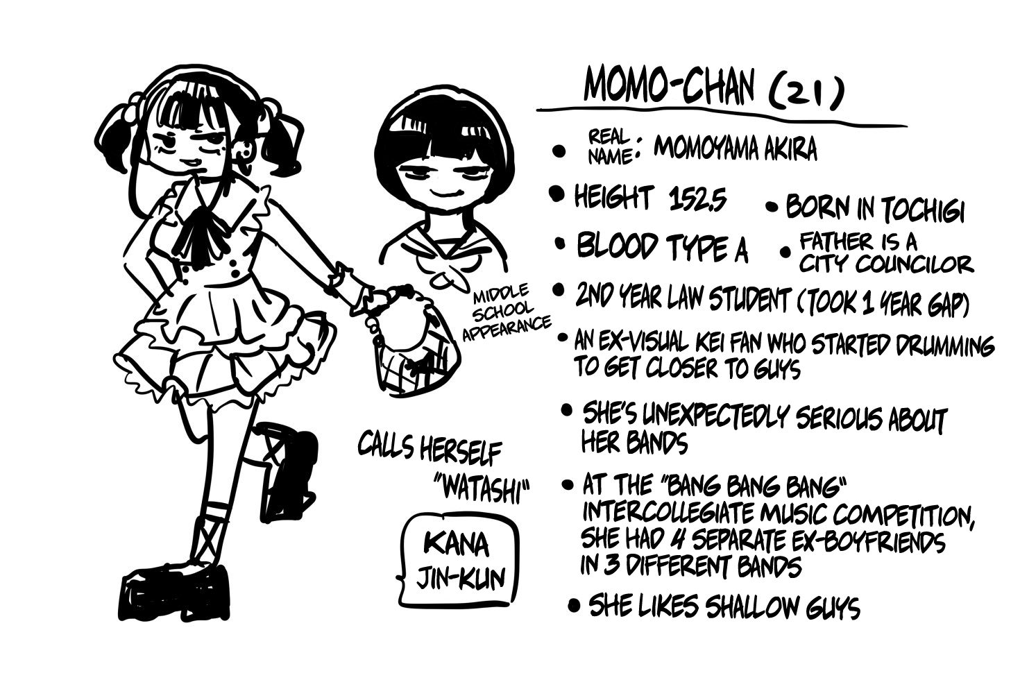 The Dangers in My Heart: The Romantic Comedy Won't Start chapter 4.1 page 1