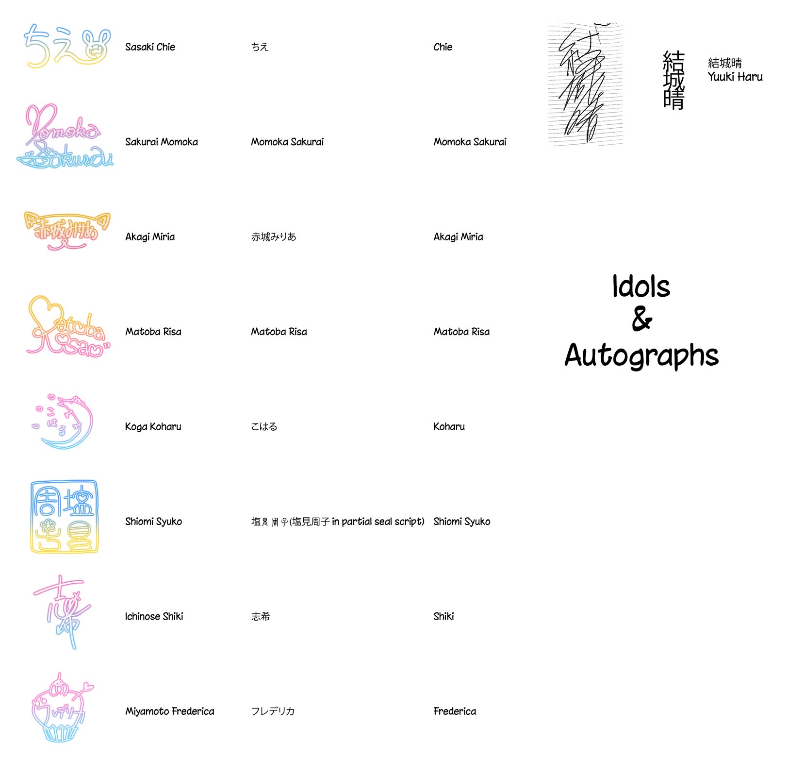 THE iDOLM@STER Cinderella Girls - U149 chapter 123 page 20