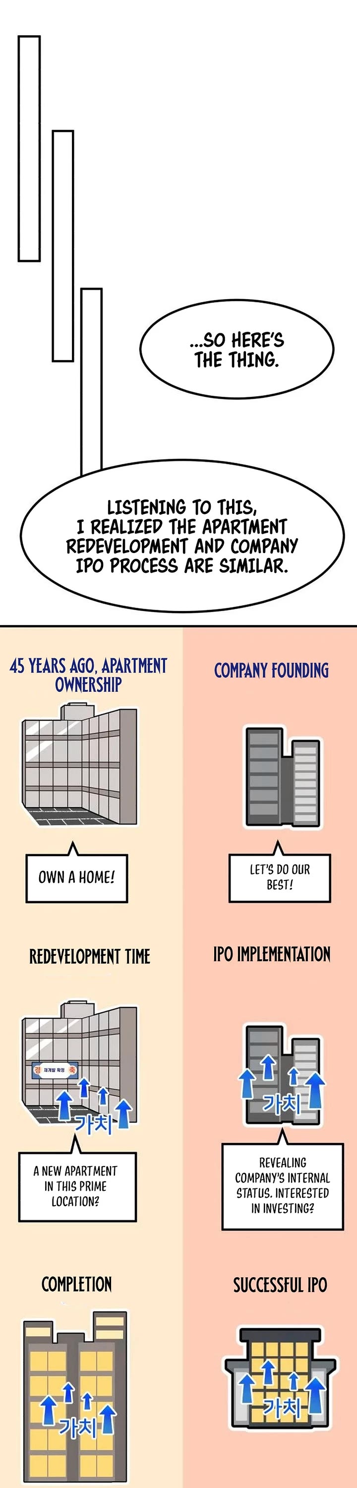 The Investor Who Sees The Future chapter 20 page 36