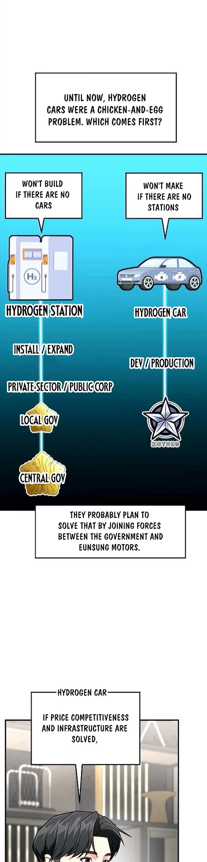 The Investor Who Sees The Future chapter 79 page 38