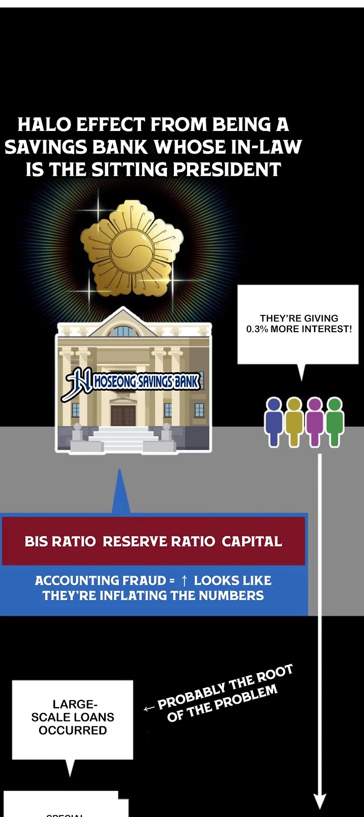 The Investor Who Sees The Future chapter 82 page 39