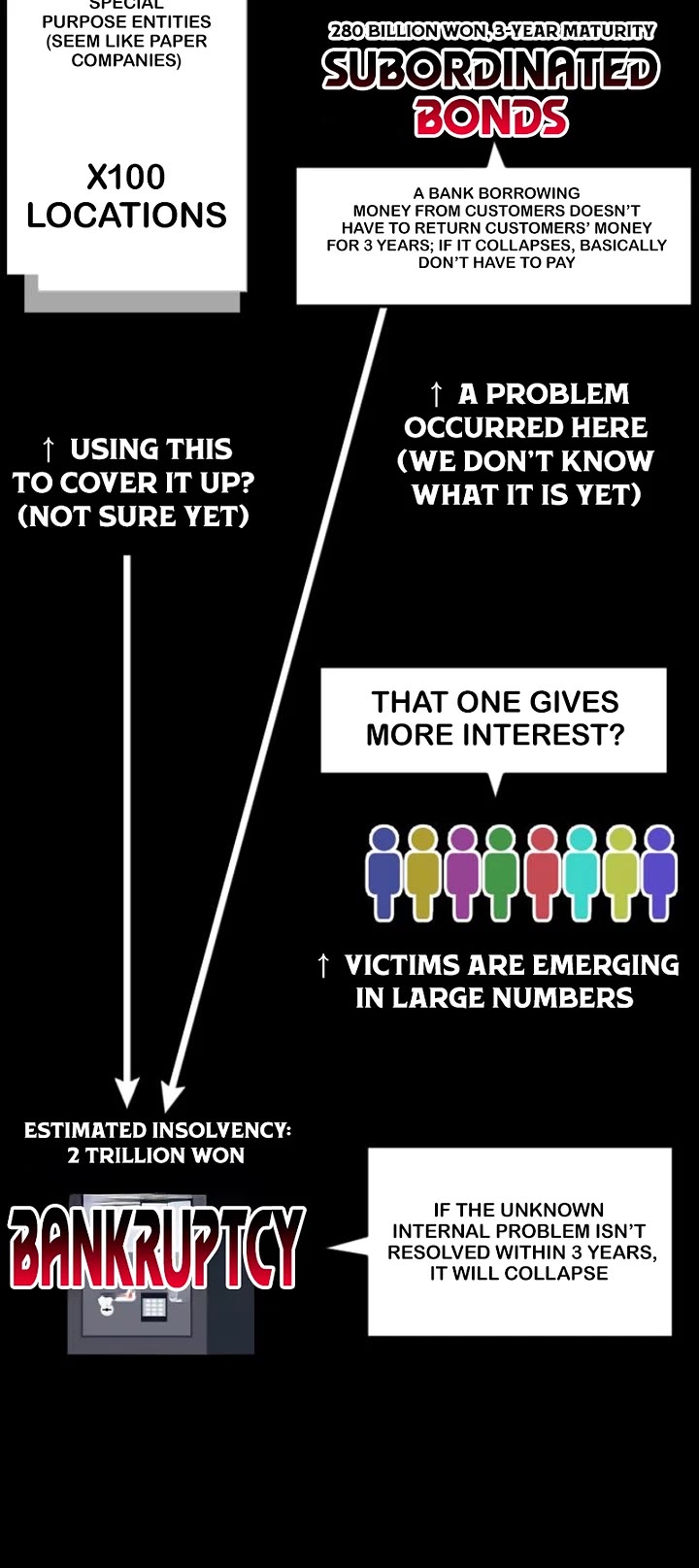 The Investor Who Sees The Future chapter 82 page 40