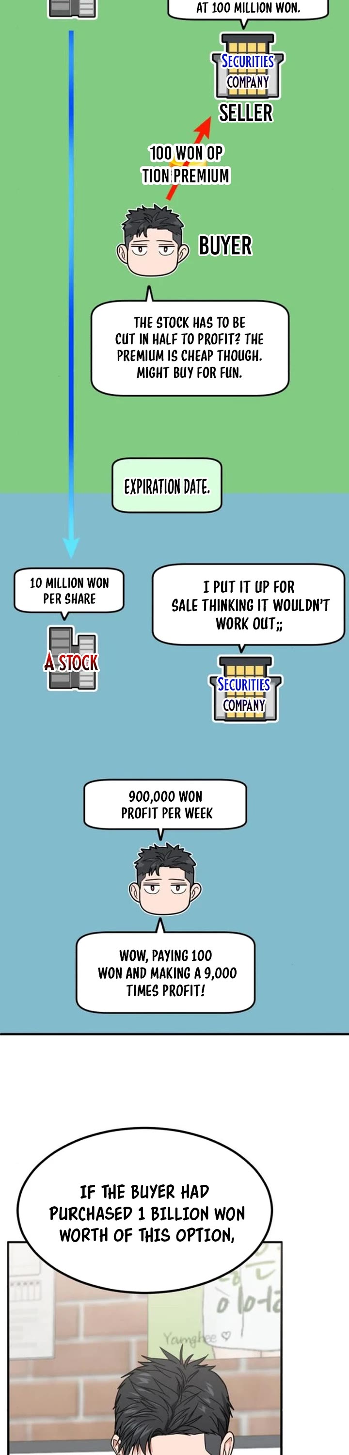 The Investor Who Sees The Future chapter 9 page 58