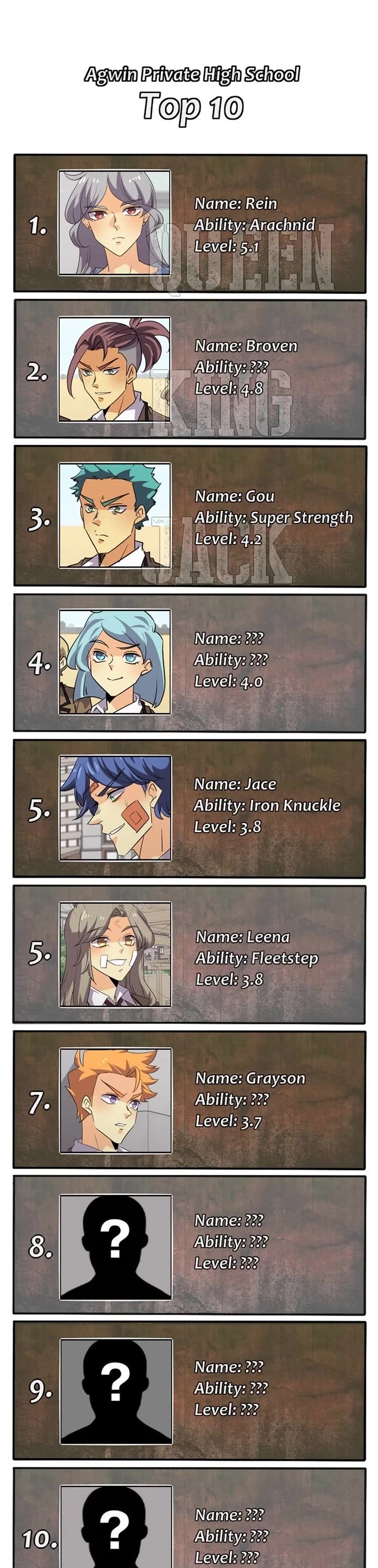 unOrdinary chapter 388 page 55