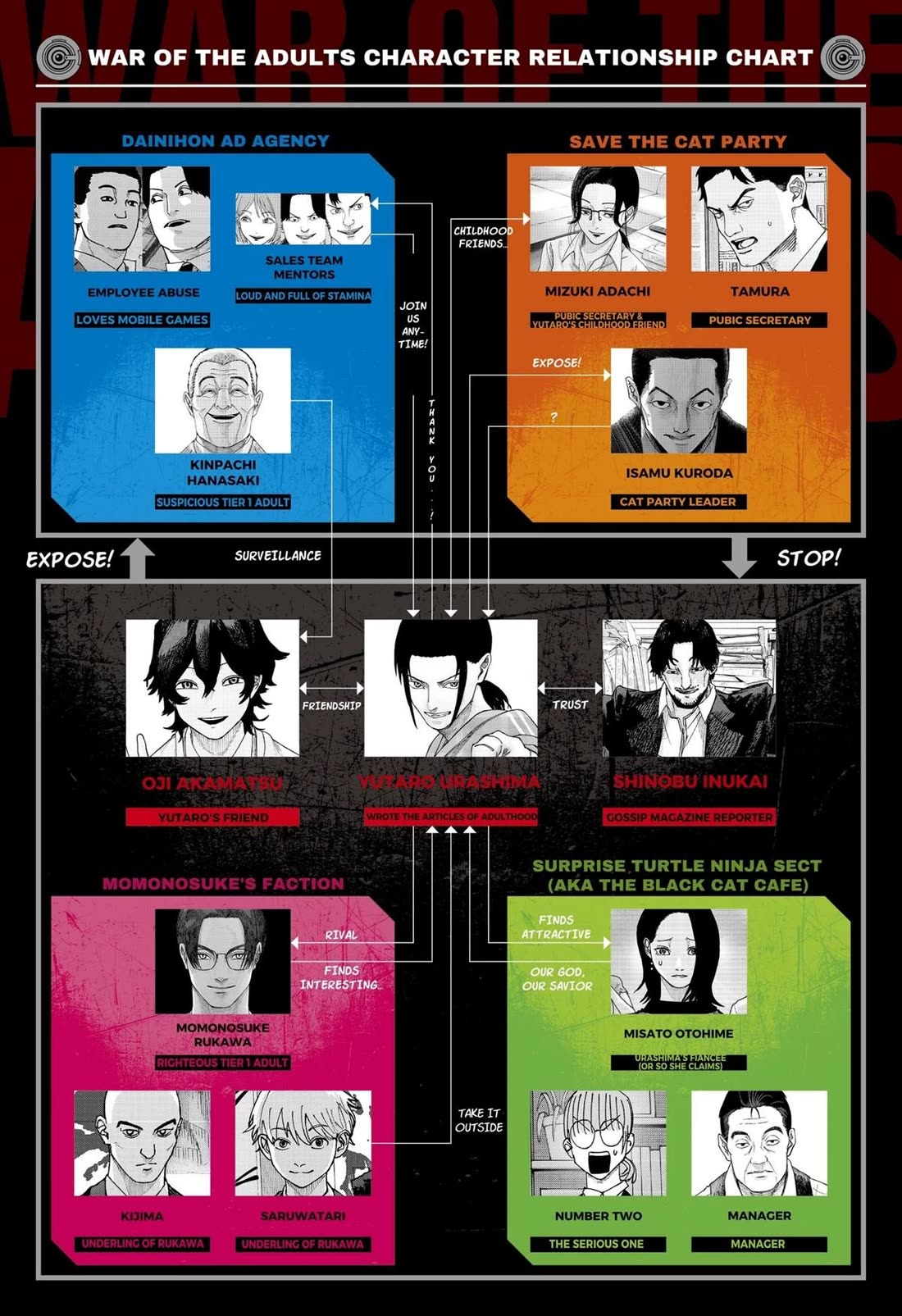 War of the Adults chapter 33 page 1