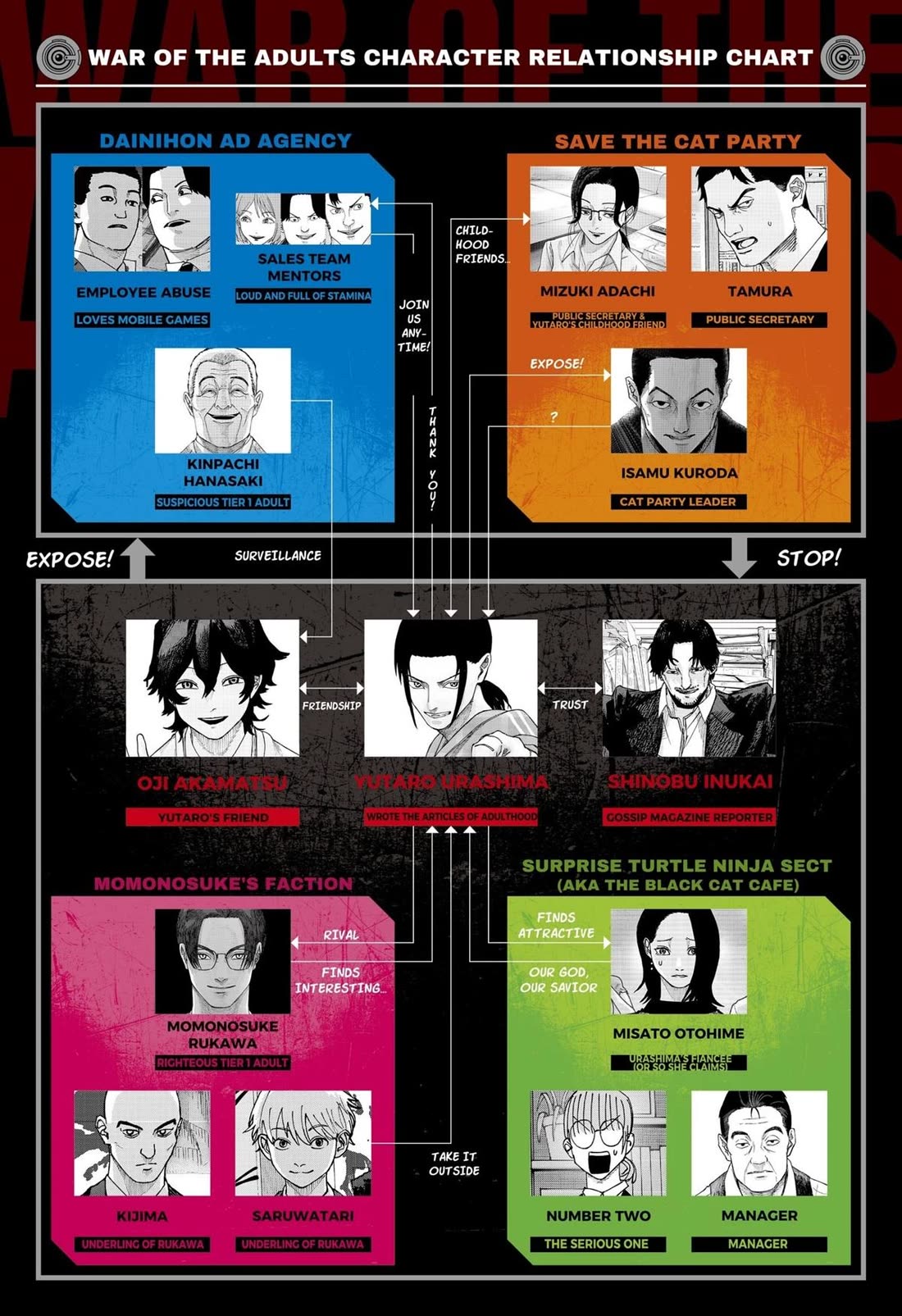 War of the Adults chapter 36 page 1