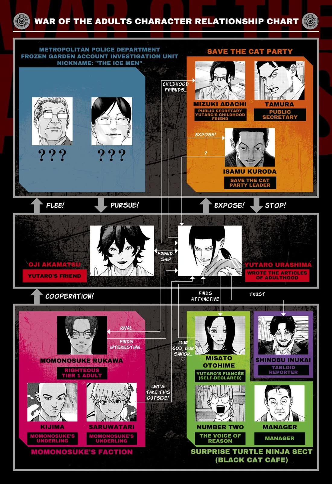 War of the Adults chapter 37 page 1