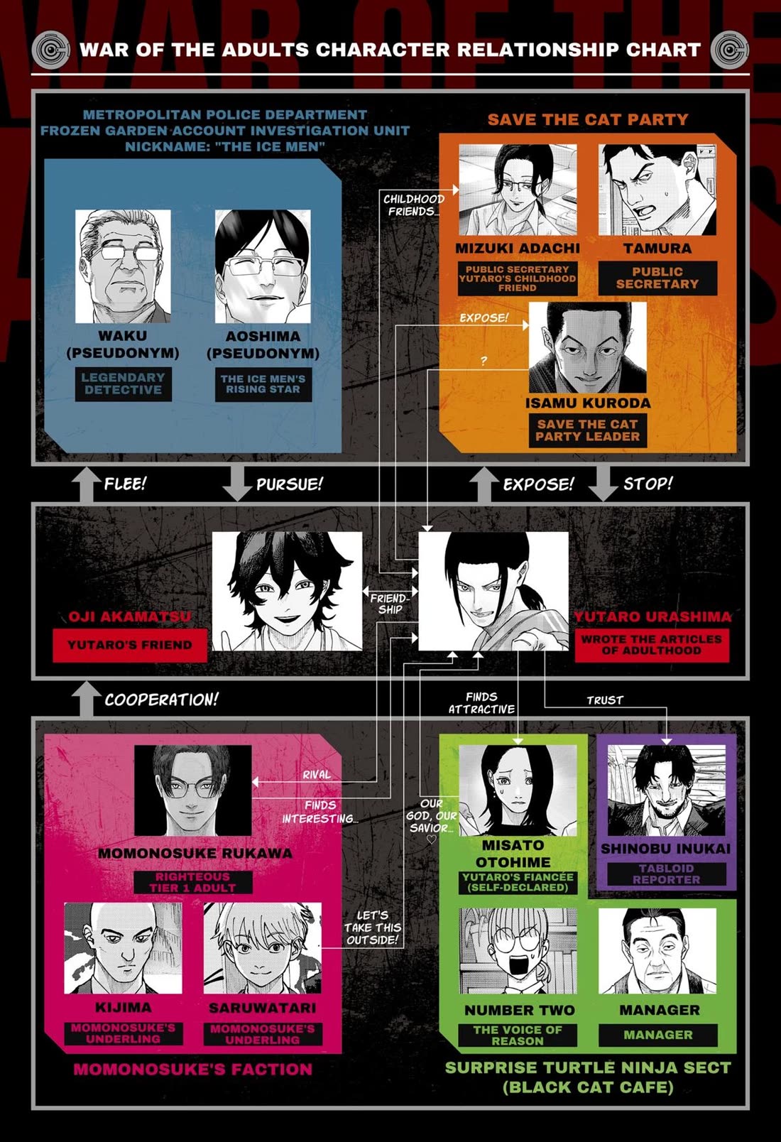 War of the Adults chapter 38 page 1