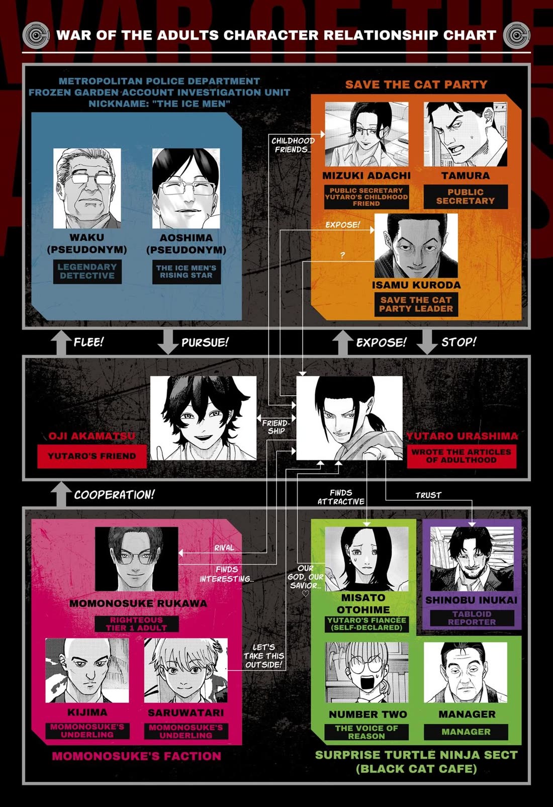 War of the Adults chapter 39 page 1