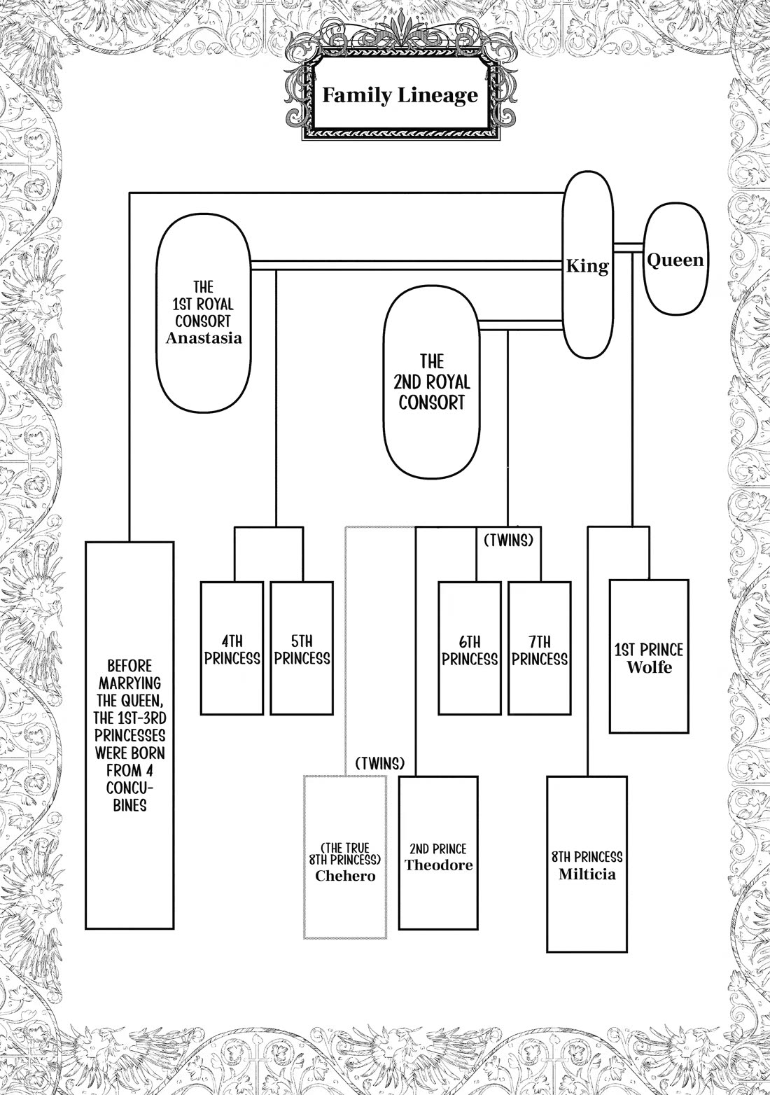 Your Castle’s Little Helper chapter 14 page 3